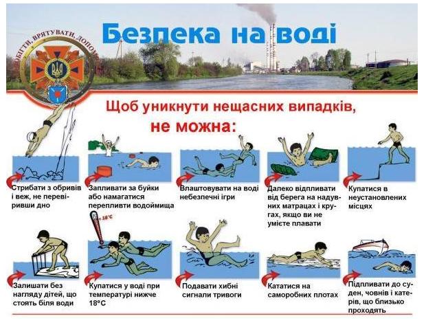Безпека на воді